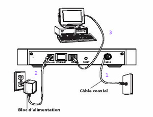 Installer et démarrer sa connexion